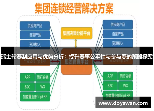 瑞士轮赛制应用与优势分析：提升赛事公平性与参与感的策略探索
